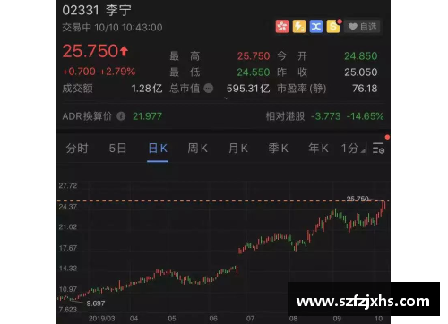 博业体育官方网站登录入口福建浔兴股份发布上半年业绩报告，净利润同比增长30%